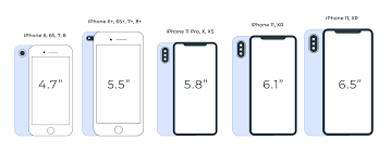 The iphone x screen became 20% taller compared to iphone 8/8 plus that is equal to 145pt of additional space. Mobile App Screen Dimensions Resolutions For Ios Android Design Gbksoft