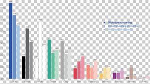 Color Psychology Accounting Accountant Technology Bar Chart