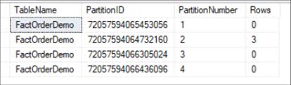 sql server table parioning with a