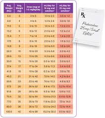 Humatrope Dosing Chart Apoquel Dosing Chart