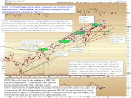 Pretzel Logic E Wave Analysis And Market Commentary Archives
