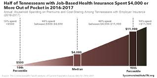 Action to take if you are enrolling in coverage: A Deep Dive Into Health Insurance Coverage In Tennessee