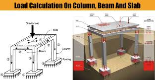 load calculation on column beam and