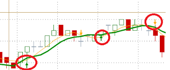 Indicators the indicators in the mboxwave wyckoff trading system are designed to work together. Pps Indicator For Ninjatrader Futures Io