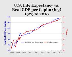 Rare Carpe Diem Life Expectancy Chart Retirement Age Vs Life