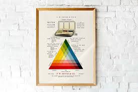 Vintage Watercolor Mixing Chart Color