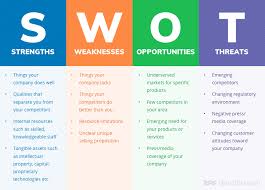 How To Do A Swot Analysis For Your Small Business With Examples