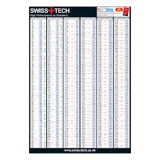 Metric Inch Inch Decimal Gauge Size Conversion Wall Chart