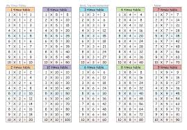 11 Time Tables Up To 20 Times Chart 1 20 Www