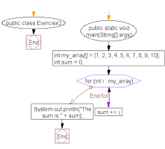 java sum values of an array