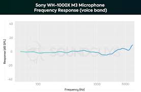 Sony Wh 1000xm3 Vs Bose Qc 35 Ii Which Should You Buy