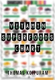 Printable Vitamin Super Food Chart Visual Chart Of 3 Super