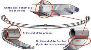 how to mere and idenify leaf springs