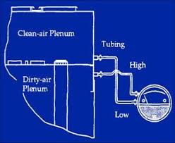 Baghouse Differential Pressure Why Important Baghouse Com