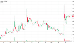 Tsri Stock Price And Chart Nasdaq Tsri Tradingview