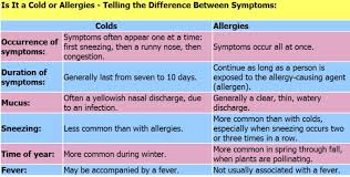 Is It A Cold Or Is It Allergies Symptom Check List