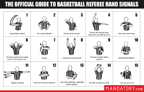 53 Explanatory Different Hand Signal In Basketball