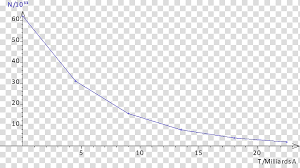 Viscosity Stokess Law Chart Fluid Reynolds Number