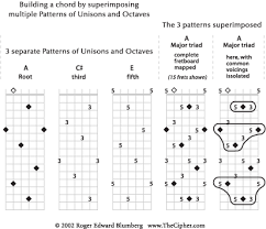 The Pattern Of Unisons And Octaves For Guitar Page 1_