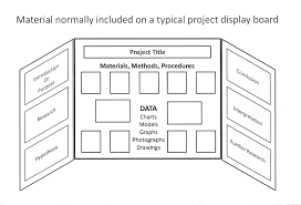 Science Projects Display Boards Layout Architecture Presentation