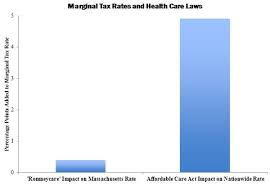 Obamacare Vs Romneycare The Labor Impact The New York Times