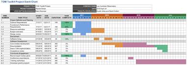 Gantt Chart For The Development Of The Tom Toolkit