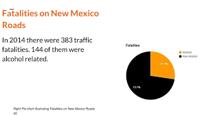 Analysis Of New Mexicos Drunk Driving Ppt Download