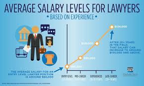 How much does a lawyer make in new york, ny? Law Firm Names Get The Scoop On Health Care Law Attorney Salary Before You Re Too Late
