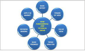 What Is The Difference Between Technical And Fundamental