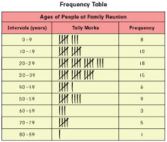 Houghton Mifflin Mathematics Grade 5 Chapter 6a Data And