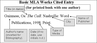 Best     Apa format reference page ideas on Pinterest   Apa style     MLA Works