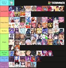 Tier List on R34 Artists and how much I like them. : rtierlists