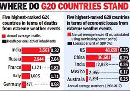 In G20 Only India Is Close To 1 5 Degree Celsius