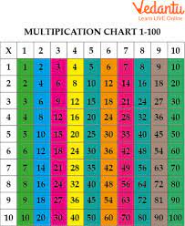 multiplication by 10 100 and 1000