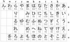 Hiragana And Katakana Charts Japanese School Amino