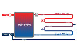 for hydronic heating system