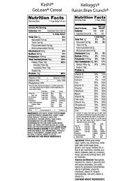 outsmarting nutrition labels part 3
