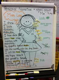 Personal Narrative 2nd Grade Kindergarten Writing