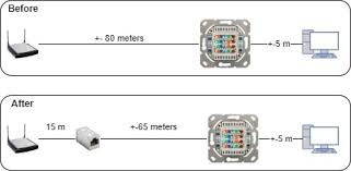 A properly built rj45 ethernet cable uses pin groups of. Cat6 Cable Only Getting 100mbps Over Larger Distance Super User