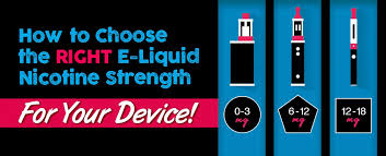 E Liquid Nicotine Strengths Explained Nicvape E Liquids