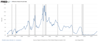 Federal funds rate, interest rate used for overnight interbank lending in the united states. Federal Reserve Wikipedia