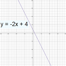 Linear Equations Dependent System