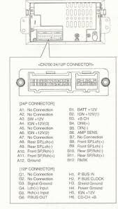 The fuse panel (junction block) is located on the left side of the instrument panel. Delphi Radio Wiring Diagram Radio Electrical Wiring Diagram Delphi