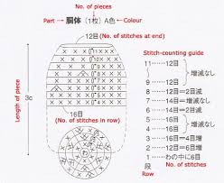 Guide To Reading Japanese Patterns Japanese Crochet