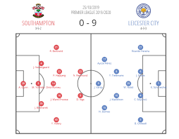 Here you can easy to compare statistics for both. Premier League 2019 20 Southampton Vs Leicester City Tactical Analysis