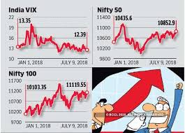 Vix is positively curious content for your daily life. India Vix A Benign Vix Not Reflecting Underlying Fear On D Street The Economic Times