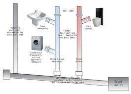 tout savoir sur les dtu 60 1 et 60 11