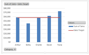 3 Ways To Add A Target Line To An Excel Pivot Chart