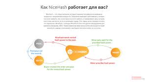 If you found this helpful please do share it. Nicehash Instruction Nice Hash Installation Configuration Withdrawal
