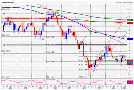 Gbpjpy Chart Free Live Gbp Jpy Currency Chart